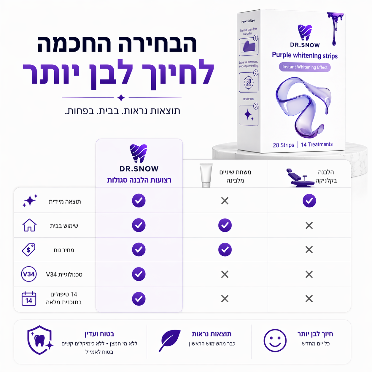 רצועות הלבנה סגולות לשיניים V34