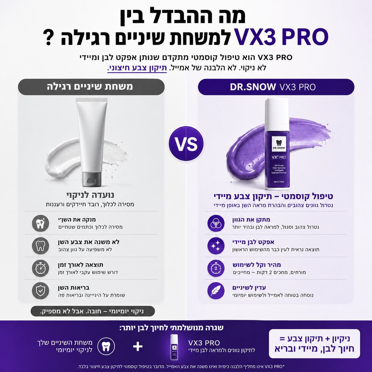 Whats the difference between VX3 PRO and regular toothpaste