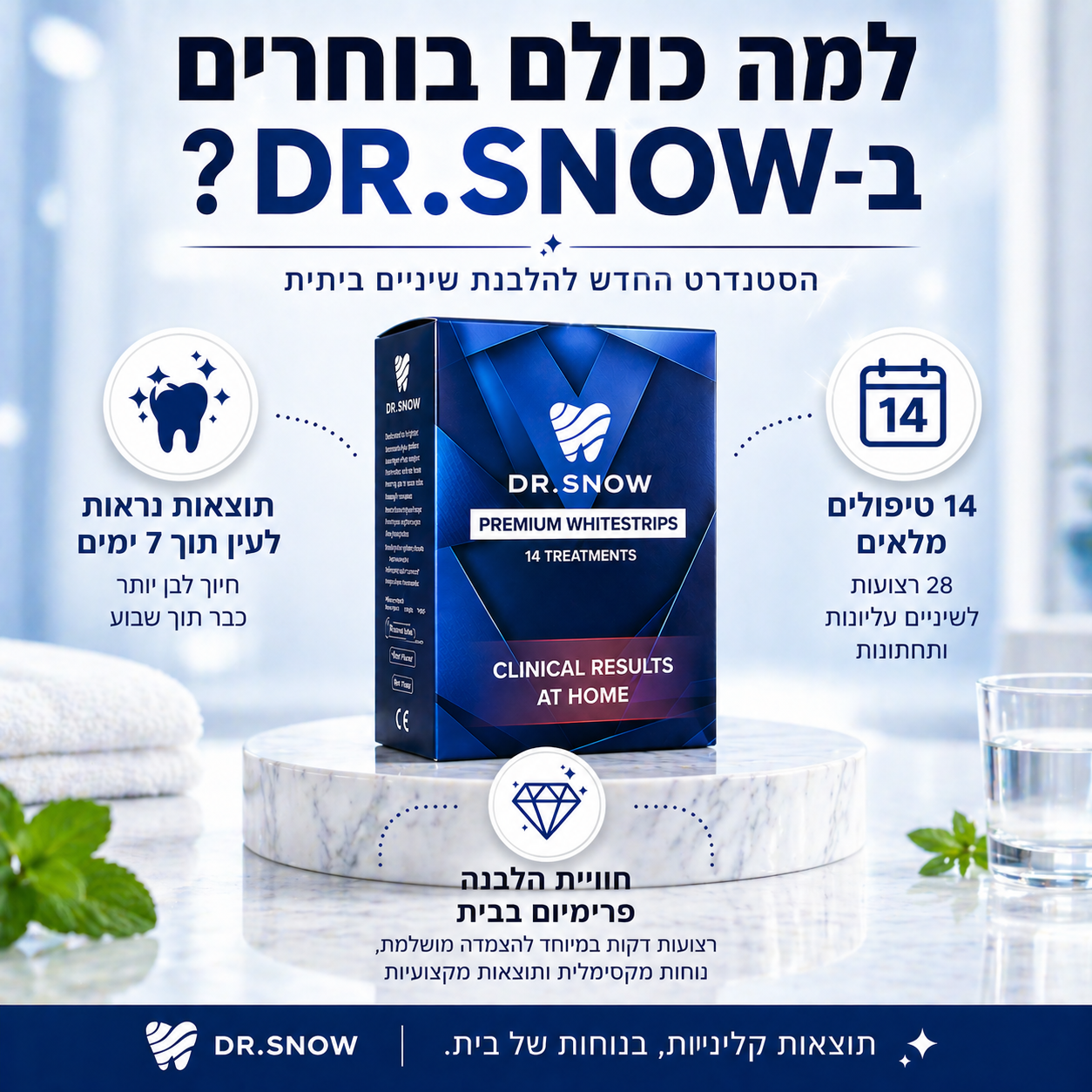 רצועות הלבנת שיניים לשימוש ביתי - הפורמולה החדשה